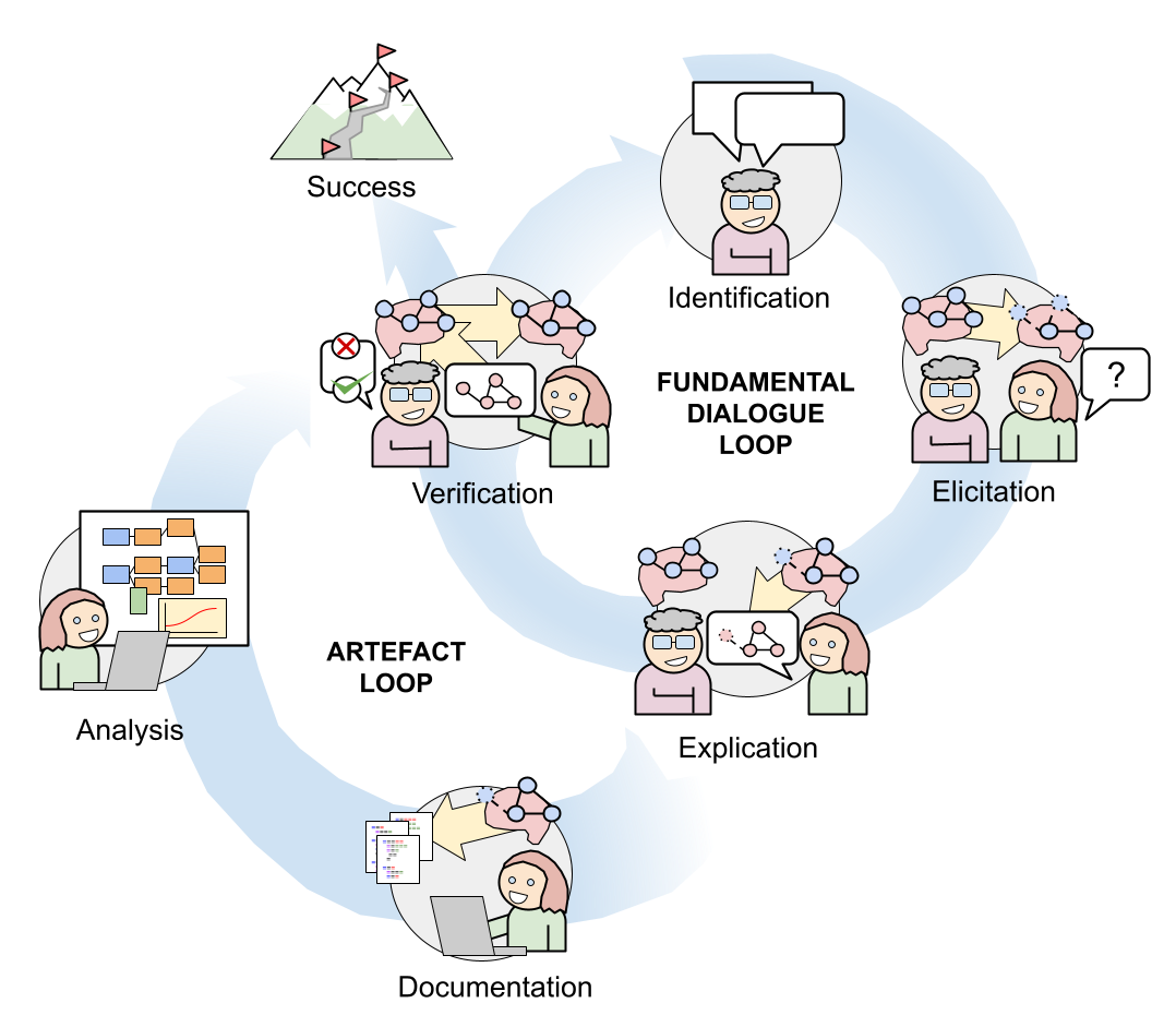 Verification in Knowledge Elicitation.png