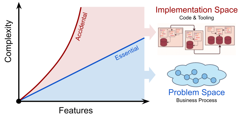 complexity essential vs accidental.png
