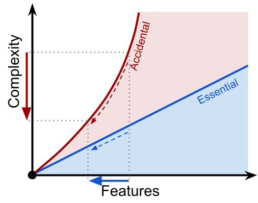 complexity reduction.png
