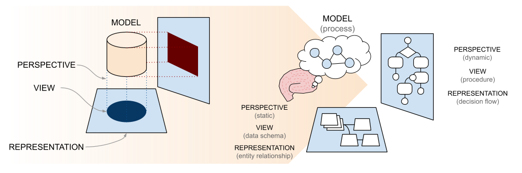 modelling - dimensions.png