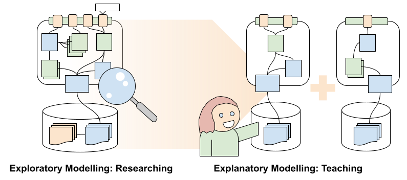 modelling - exploratory vs explanatory.png