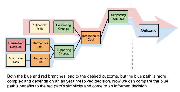 reverse-planning-path-analysis.png