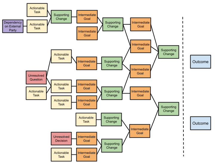 reverseplanning.png