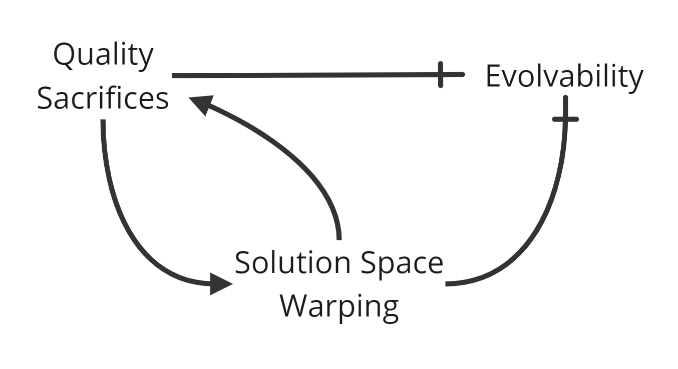 solutionwarping.png